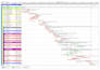 create project planning and scheduling projects in primavera p6
